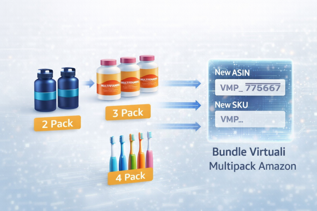 Esempio di combinazioni virtuali Amazon con multipack dello stesso prodotto in confezioni da 2, 3 e 4 unità