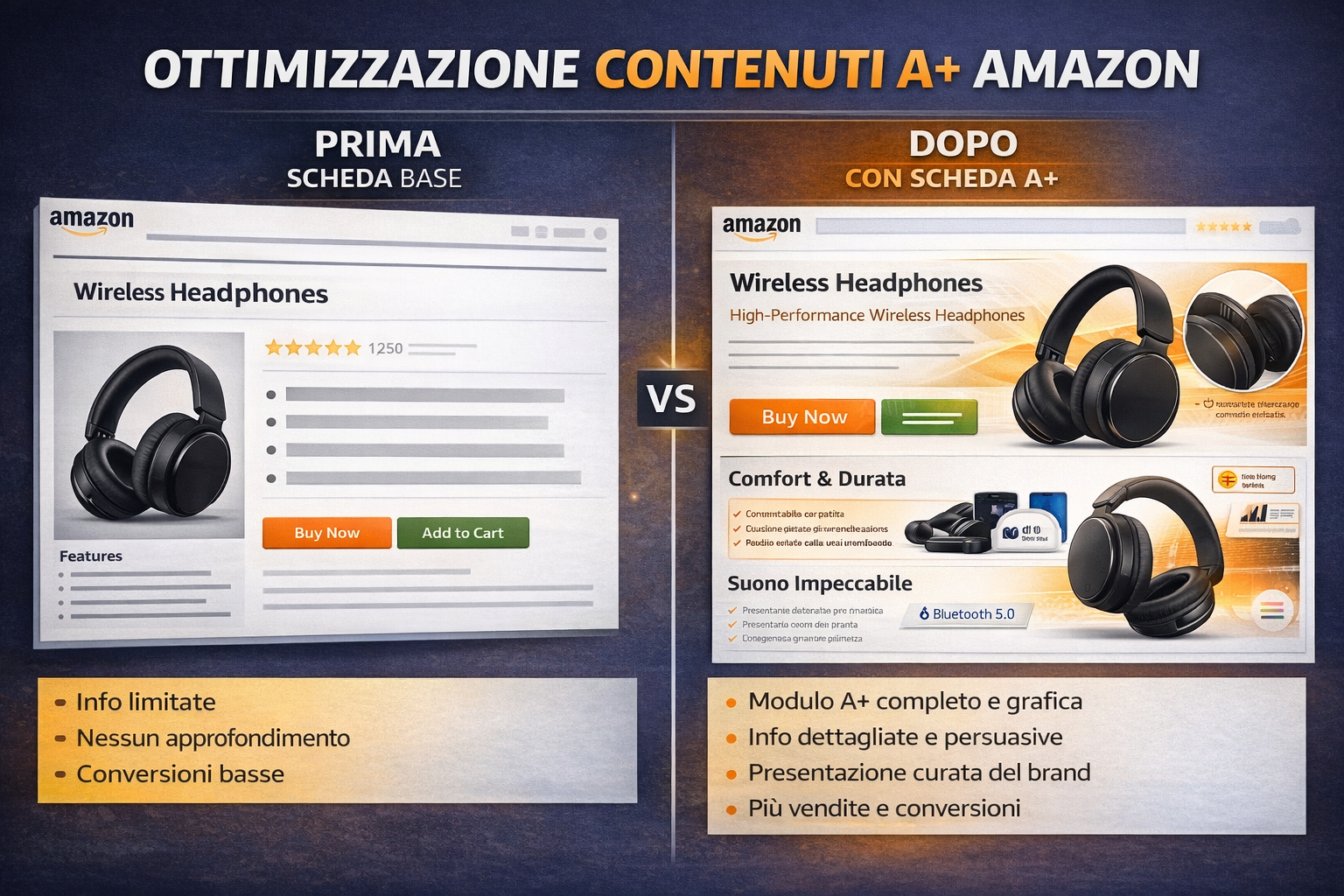 Contenuti A+ Amazon con immagini, storytelling e brand per aumentare fiducia, conversioni e percezione di qualità