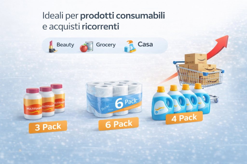 Quando conviene usare i multipack Amazon con esempi di prodotti consumabili e acquisti ricorrenti