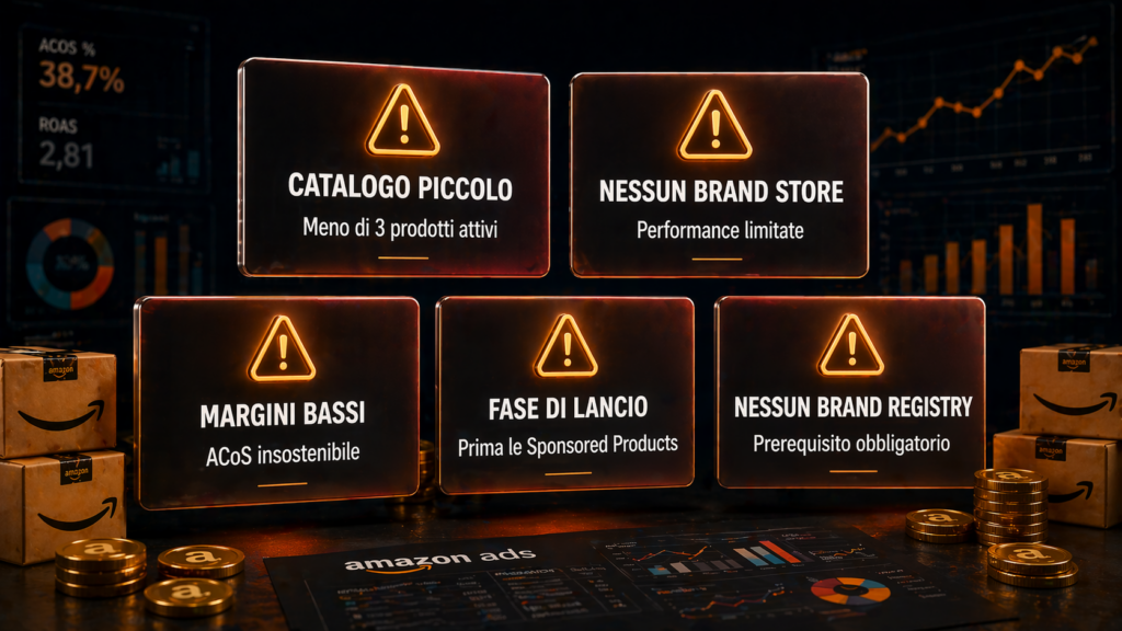 Cinque casi in cui non conviene usare le Sponsored Brands Amazon catalogo piccolo nessun Brand Store margini bassi fase di lancio nessun Brand Registry