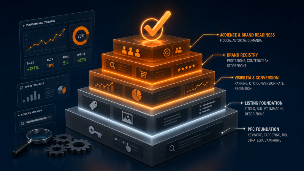 Condizioni e requisiti necessari perché un account Amazon sia pronto per investire in Amazon DSP
