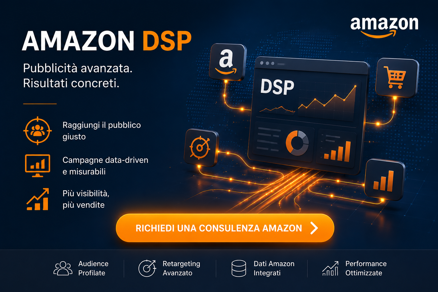 CTA finale Amazon DSP con dashboard advertising, targeting audience, grafici performance e pulsante Richiedi una consulenza Amazon