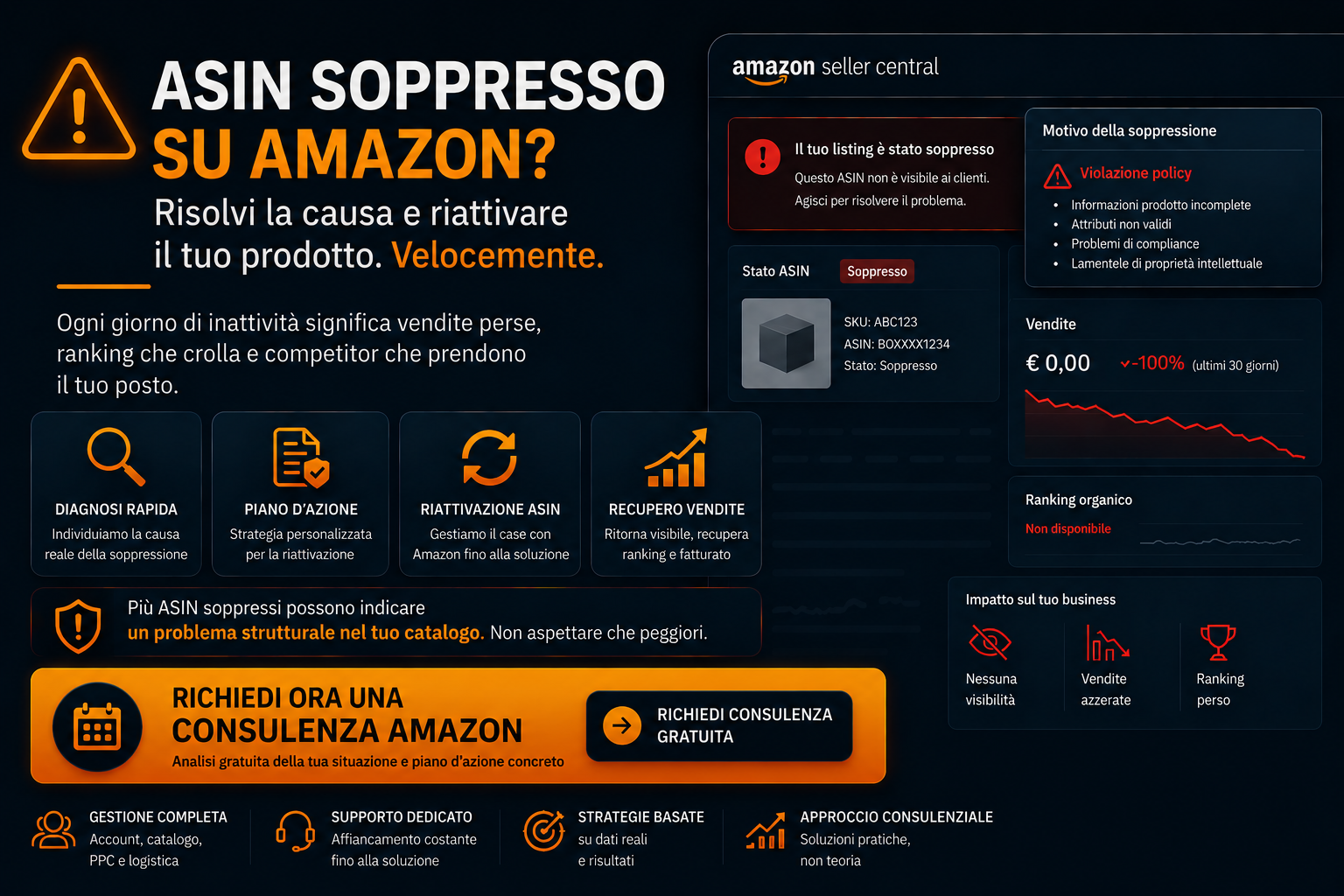 ASIN Amazon soppresso con alert Seller Central e richiesta consulenza Amazon per riattivazione listing