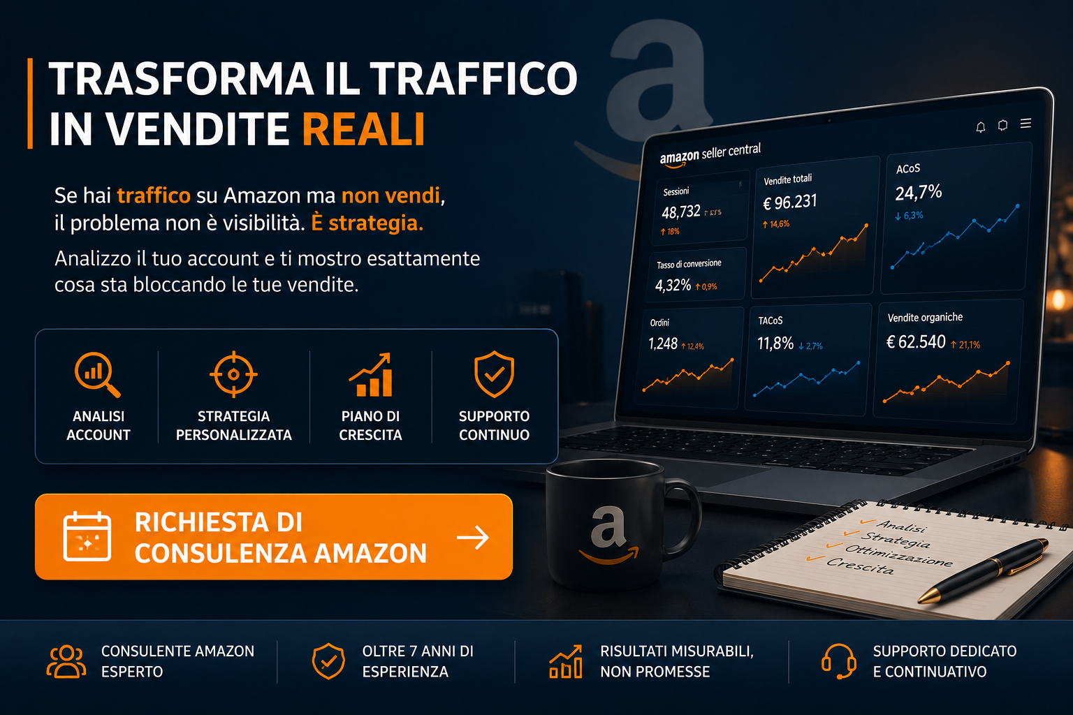 CTA finale consulenza Amazon con dashboard performance, grafici PPC e pulsante “Richiedi una consulenza Amazon” per seller che vogliono migliorare