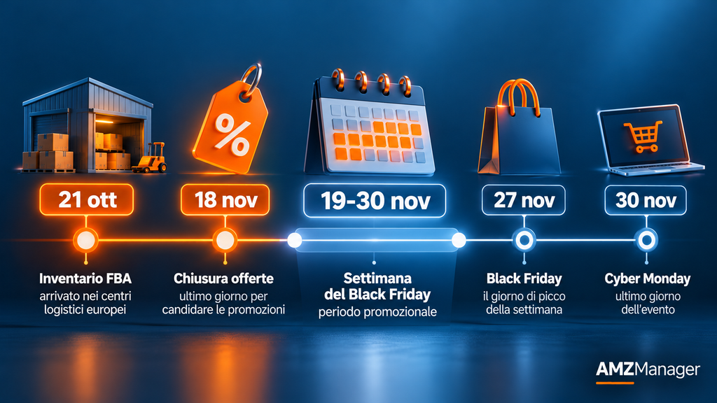 Calendario delle scadenze del Black Friday su Amazon.it per venditori, dall'inventario FBA al Cyber Monday